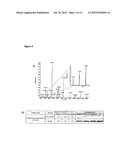 CANCER BIOMARKER AND THE USE THEREOF diagram and image