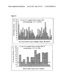 CANCER BIOMARKER AND THE USE THEREOF diagram and image