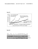 CANCER BIOMARKER AND THE USE THEREOF diagram and image