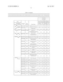 CANCER BIOMARKER AND THE USE THEREOF diagram and image