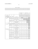 CANCER BIOMARKER AND THE USE THEREOF diagram and image