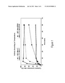 O-PHOSPHOSERINE SULFHYDRYLASE MUTANTS AND METHOD FOR PRODUCTION OF     CYSTEINE USING THE SAME diagram and image