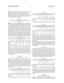 O-PHOSPHOSERINE SULFHYDRYLASE MUTANTS AND METHOD FOR PRODUCTION OF     CYSTEINE USING THE SAME diagram and image