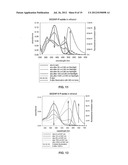 FLUOROGENIC COMPOUNDS CONVERTED TO FLUOROPHORES BY PHOTOCHEMICAL OR     CHEMICAL MEANS AND THEIR USE IN BIOLOGICAL SYSTEMS diagram and image