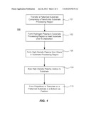 POLYSILICON FILMS BY HDP-CVD diagram and image