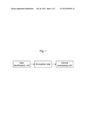 Main board, and method of implementing network/card locking and mobile     terminal in which network/card locking is implemented diagram and image