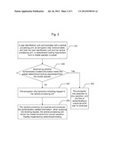 Main board, and method of implementing network/card locking and mobile     terminal in which network/card locking is implemented diagram and image