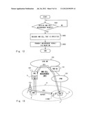 MOBILE COMMUNICATION SYSTEM, BASE STATION APPARATUS, CONTROL APPARATUS,     CONTROL METHOD, AND COMPUTER READABLE MEDIUM diagram and image