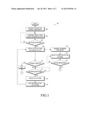 METHOD AND APPARATUS FOR SEARCHING AND SELECTING A PUBLIC LAND MOBILE     NETWORK IN A MULTIPLE RADIO ACCESS TECHNOLOGY ENVIRONMENT diagram and image