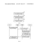 MESSAGE HANDLING METHOD AND DEVICE diagram and image