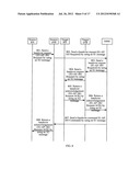 MESSAGE HANDLING METHOD AND DEVICE diagram and image