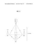 DUAL MODE MOBILE TERMINAL IN WIRELESS COMMUNICATION SYSTEM AND CONTROLLING     METHOD THEREOF diagram and image