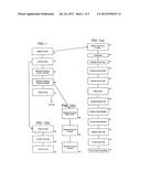 METHOD AND APPARATUS FOR FACILITATING MONETARY AND REWARD TRANSACTIONS AND     ACCOUNTING IN A GAMING ENVIRONMENT diagram and image