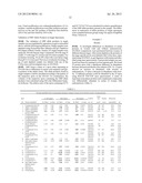 MEANS AND METHODS FOR DIAGNOSING ENDOMETRIOSIS diagram and image