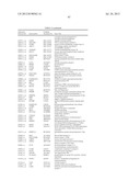 METHODS AND COMPOSITIONS FOR DETERMINING SEVERITY OF HEART FAILURE IN A     SUBJECT diagram and image