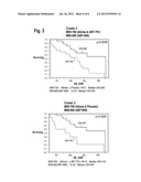 METHODS FOR PREDICTING SENSITIVITY TO TREATMENT WITH A TARGETED TYROSINE     KINASE INHIBITOR diagram and image