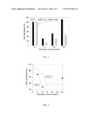 ISOFLAVONES FOR TREATING MUCOPOLYSACCHARIDOSES diagram and image