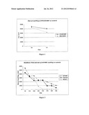 VISCOELASTIC GELS AS NOVEL FILLERS diagram and image