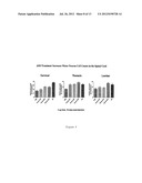 COMPOSITIONS AND METHODS FOR MODULATION OF SMN2 SPLICING IN A SUBJECT diagram and image