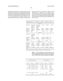 COMPOSITIONS AND METHODS FOR MODULATION OF SMN2 SPLICING IN A SUBJECT diagram and image