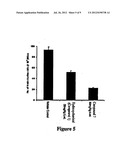 INHIBITORS OF PHOSPHATIDYLINOSITOL-3-KINASE (PI3) AND INDUCERS OF NITRIC     OXIDE (NO) diagram and image