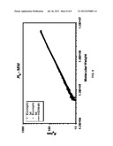 HALF-METALLOCENE COMPOUNDS AND CATALYST COMPOSITIONS diagram and image