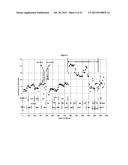 PROCESS FOR PRODUCING DIPHENYL CARBONATE diagram and image