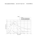 PROCESS FOR PRODUCING DIPHENYL CARBONATE diagram and image