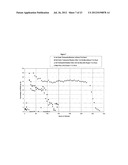 PROCESS FOR PRODUCING DIPHENYL CARBONATE diagram and image