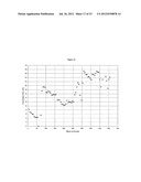 PROCESS FOR PRODUCING DIPHENYL CARBONATE diagram and image