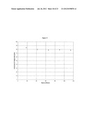 PROCESS FOR PRODUCING DIPHENYL CARBONATE diagram and image