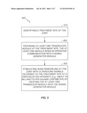 METHOD AND DEVICE FOR TREATING OSTEOARTHRITIS NONINVASIVELY diagram and image