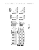 Apparatus and Methods for Titrating Arrhythmia Therapy Based on Spectral     Mapping During Sinus Rhythm diagram and image