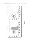 Apparatus and Methods for Titrating Arrhythmia Therapy Based on Spectral     Mapping During Sinus Rhythm diagram and image