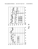 Apparatus and Methods for Titrating Arrhythmia Therapy Based on Spectral     Mapping During Sinus Rhythm diagram and image