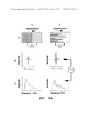 Apparatus and Methods for Titrating Arrhythmia Therapy Based on Spectral     Mapping During Sinus Rhythm diagram and image