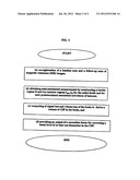 CSF biomarker dilution factor corrections by MRI imaging and algorithm diagram and image