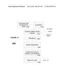 System & Method For Analyzing & Predicting Behavior Of An Organization &     Personnel diagram and image