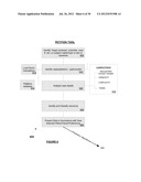 System & Method For Predicting Outcome Of An Intellectual Property Rights     Proceeding/Challenge diagram and image