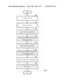 METHOD AND DEVICE FOR CUSTOMIZING A MAIL HISTORY diagram and image