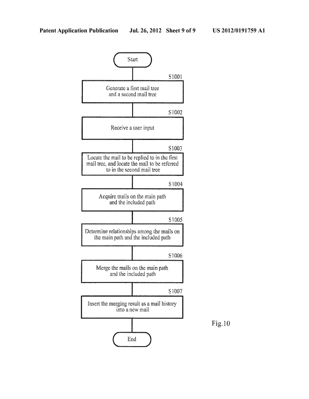 METHOD AND DEVICE FOR CUSTOMIZING A MAIL HISTORY - diagram, schematic, and image 10