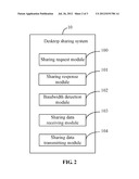 DESKTOP SHARING SYSTEM AND METHOD diagram and image