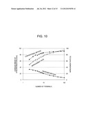 SYNCHRONIZATION SYSTEM AND METHOD diagram and image