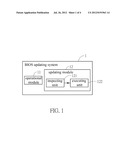 BIOS Updating System, BIOS Updating Method, and Related Computer Program     Product diagram and image