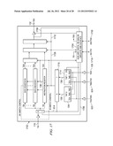 DIRECT SCAN ACCESS JTAG diagram and image