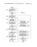 Runtime Extraction of Data Parallelism diagram and image