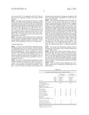 Fabric Softening Compositions diagram and image