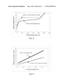 OPTIMIZATION OF NUCLEATION AND CRYSTALLIZATION FOR LYOPHILIZATION USING     GAP FREEZING diagram and image