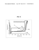 OPTIMIZATION OF NUCLEATION AND CRYSTALLIZATION FOR LYOPHILIZATION USING     GAP FREEZING diagram and image