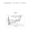 OPTIMIZATION OF NUCLEATION AND CRYSTALLIZATION FOR LYOPHILIZATION USING     GAP FREEZING diagram and image